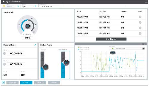 Captura de pantalla del software Siemens WinCC Unidifed